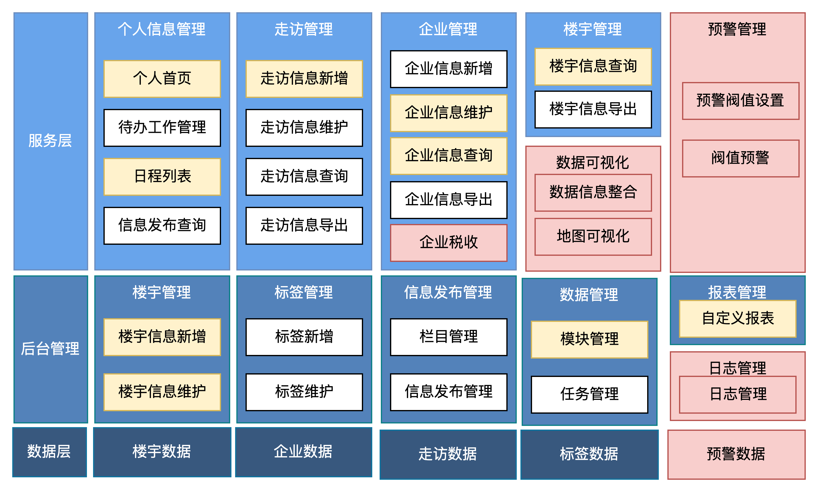 衡复企管